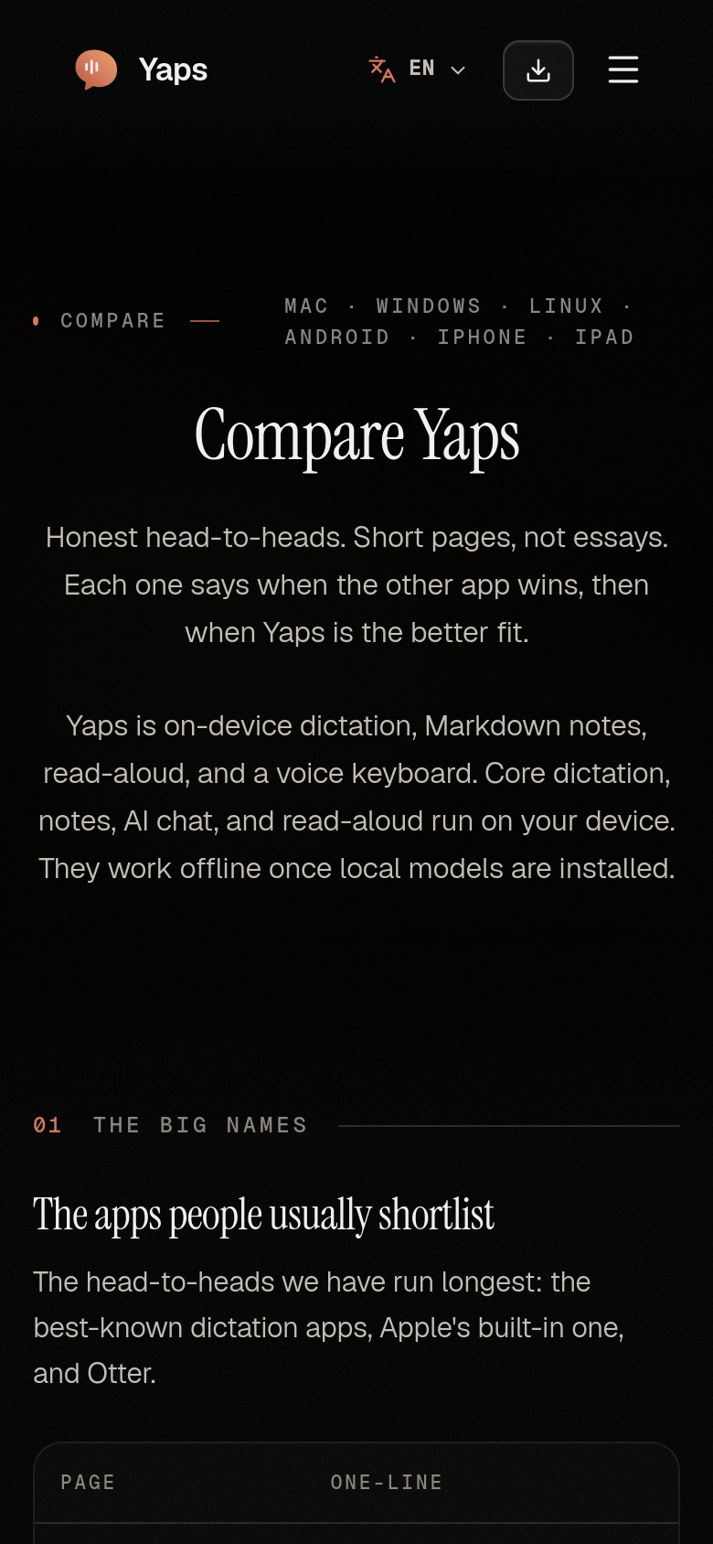 Compare