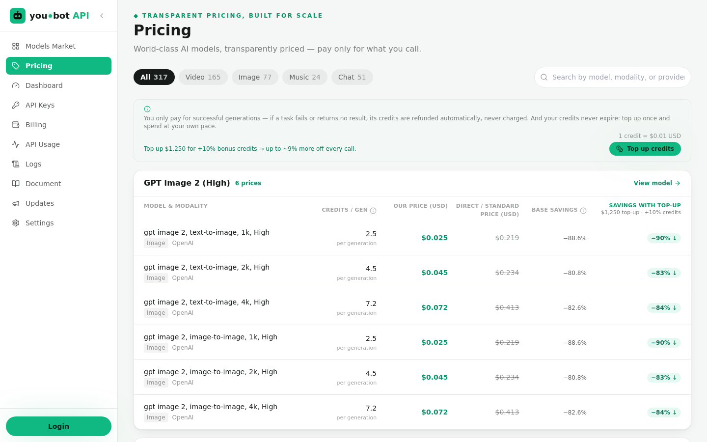 Pricing