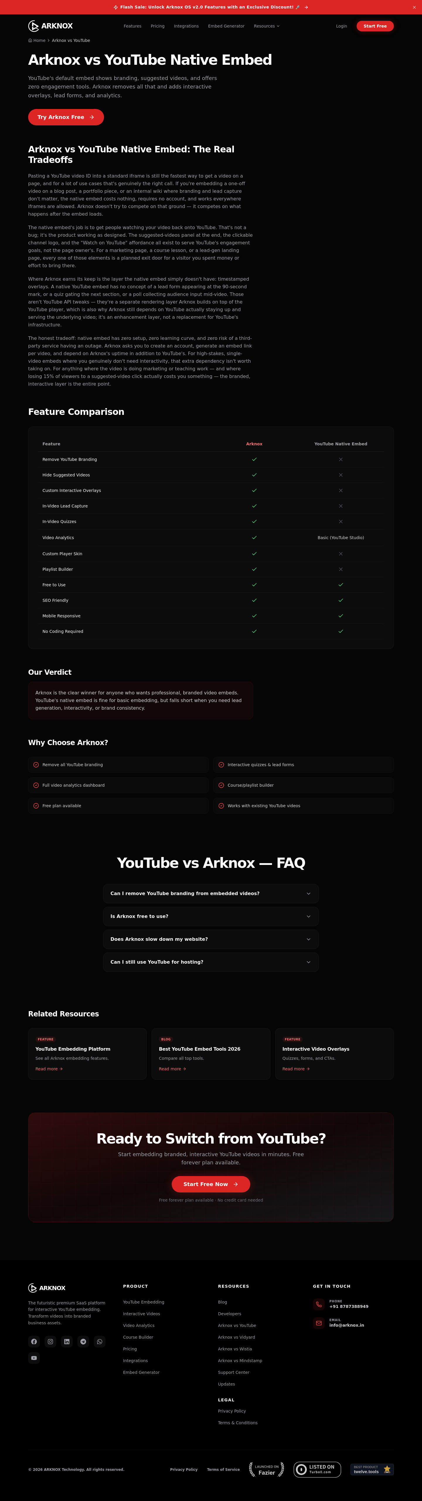 youtube-embedder.arknox.in FAQ section, Compare