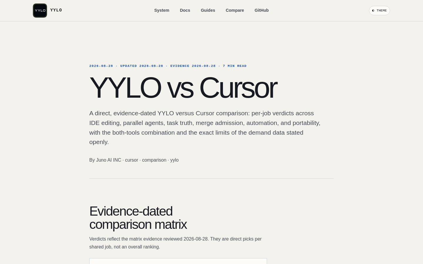 Yylo Vs Cursor